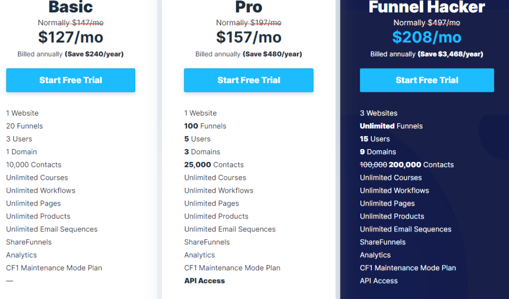 Convertkit vs Clickfunnels :Clickfunnels pricing