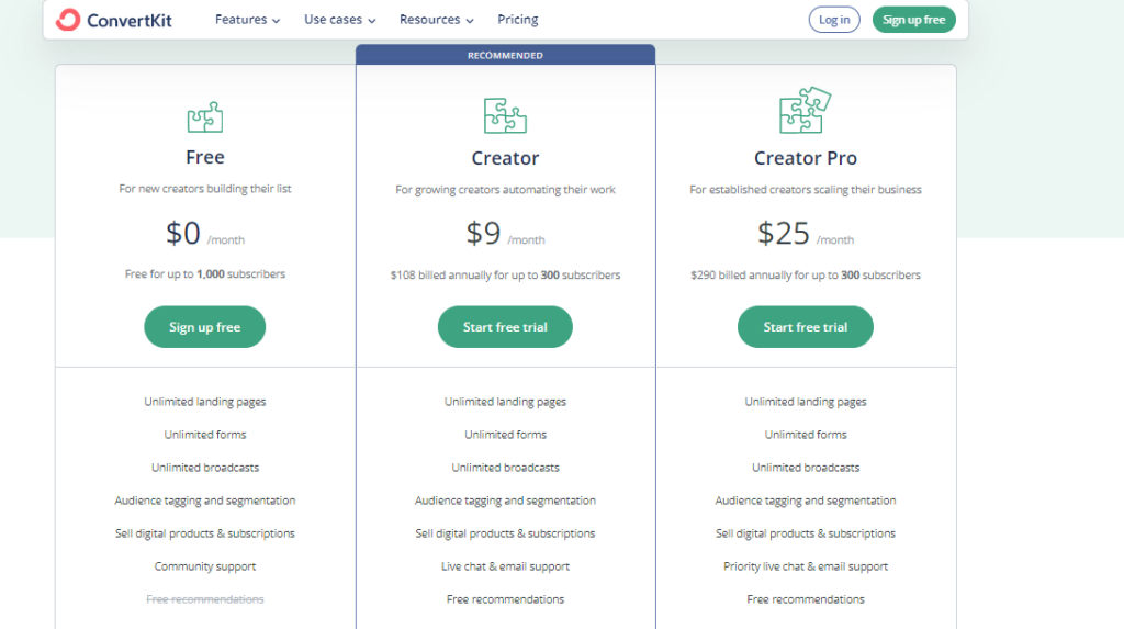 Beehiiv vs Convertkit Pricing-Convertkit