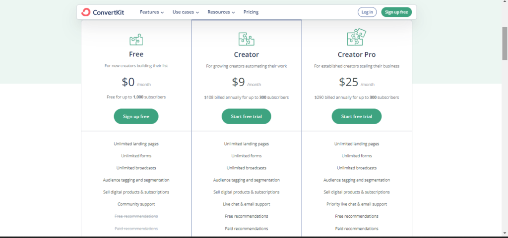 Convertkit Vs Clickfunnels- Convertkit